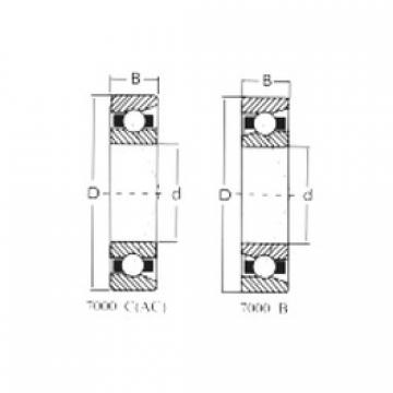 المحامل 7205C CRAFT